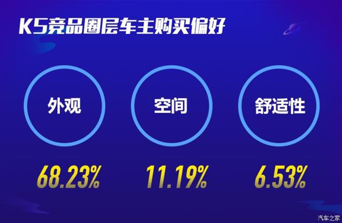 销量，东风悦达起亚，东风悦达起亚,汽车销量