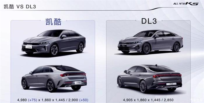 销量，东风悦达起亚，东风悦达起亚,汽车销量