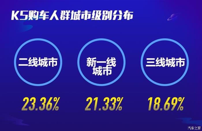 销量，东风悦达起亚，东风悦达起亚,汽车销量