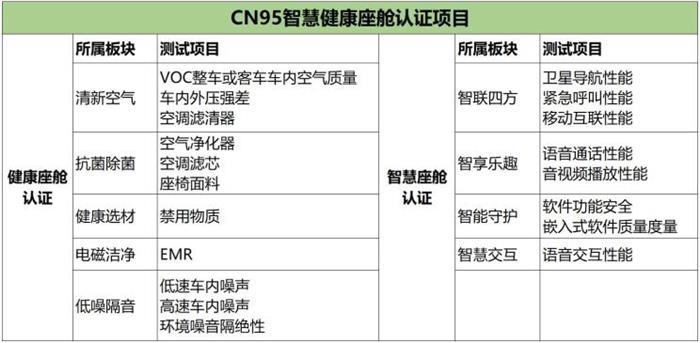 ä»ä¹æ¯å¥åº·è½¦è±ï¼çä¸çCN95è®¤è¯ä½ç³»