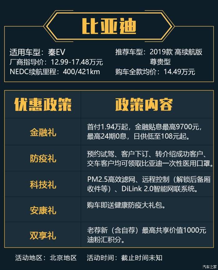 政策，比亚迪，蔚来，新能源汽车,爱驰,威马