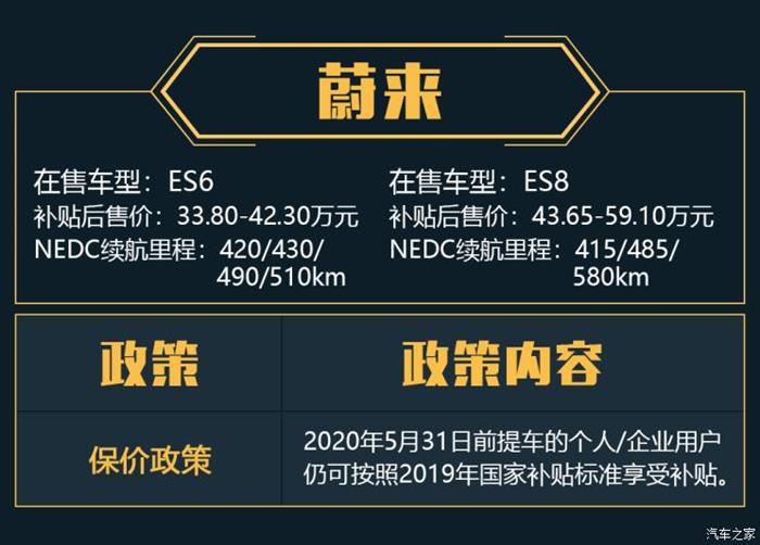 政策，比亚迪，蔚来，新能源汽车,爱驰,威马