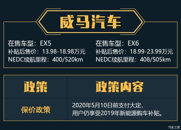 政策，比亚迪，蔚来，新能源汽车,爱驰,威马