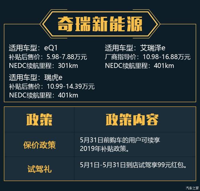 政策，比亚迪，蔚来，新能源汽车,爱驰,威马