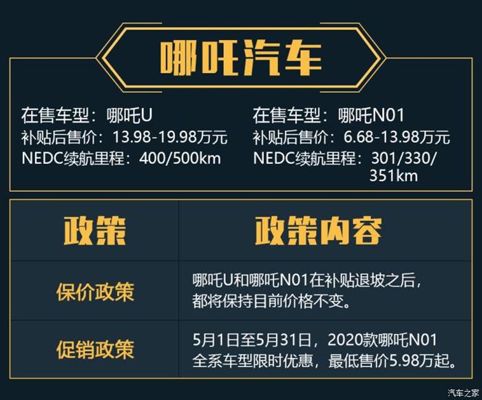 政策，比亚迪，蔚来，新能源汽车,爱驰,威马