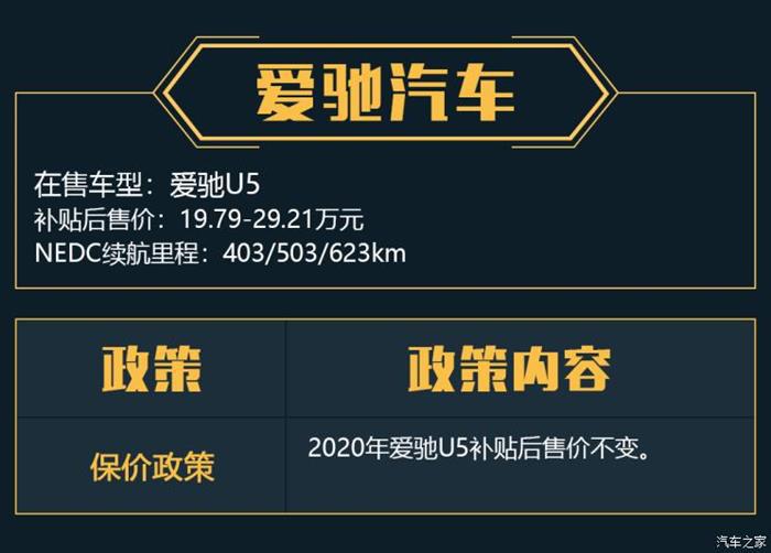 政策，比亚迪，蔚来，新能源汽车,爱驰,威马