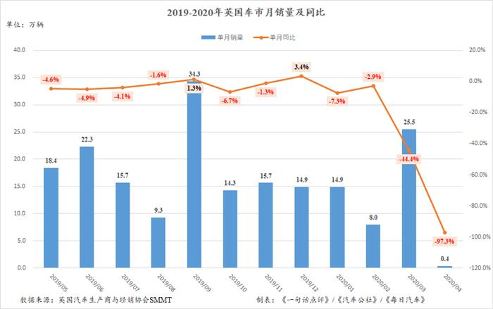 销量，特斯拉，特斯拉,捷豹,汽车销量