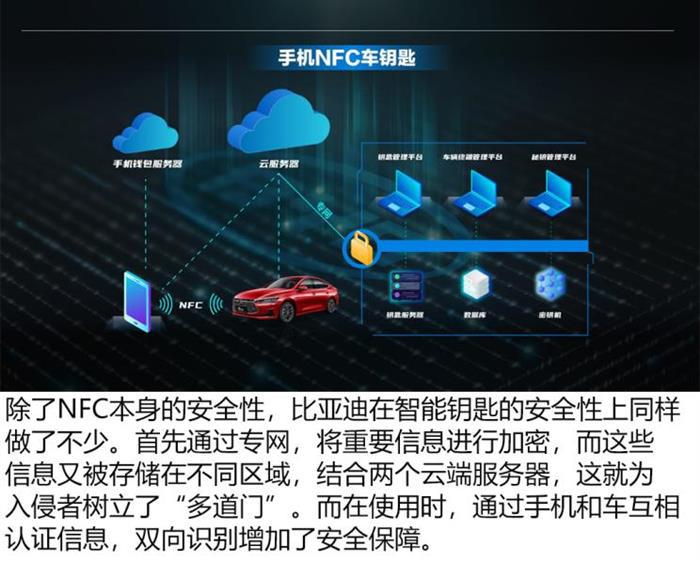 比亚迪，比亚迪,NFC钥匙