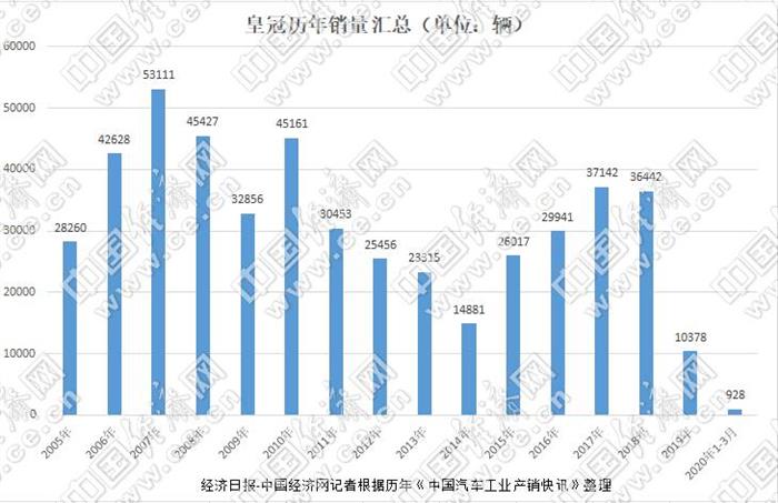 一手好牌打得稀烂之二 皇冠“退”在情理之中