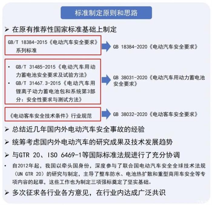 电动汽车，电池，电动汽车