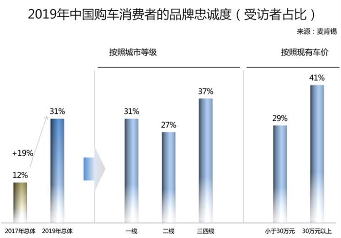 新车，比亚迪，汽车销量,新能源汽车