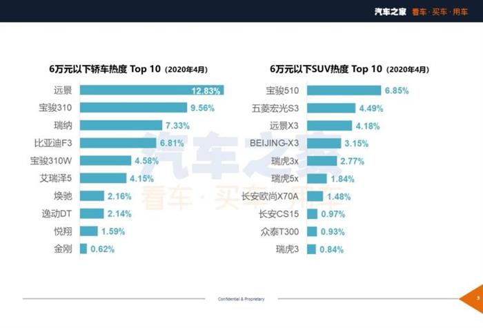 新车，SUV，汽车销量