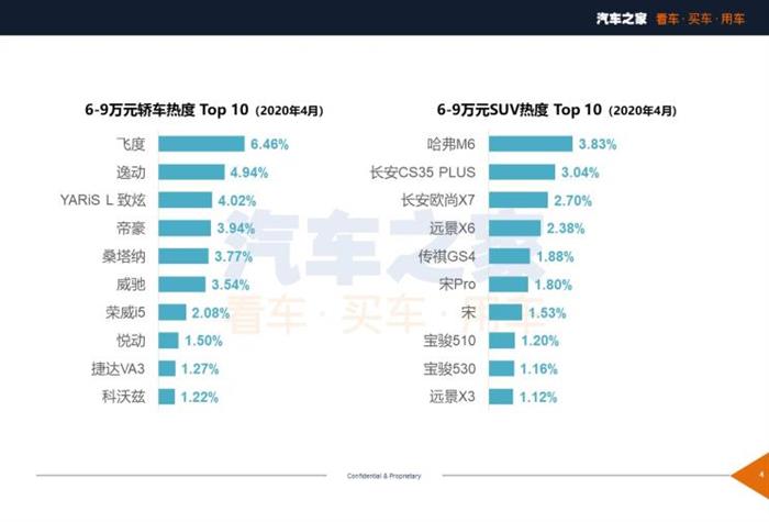 新车，SUV，汽车销量