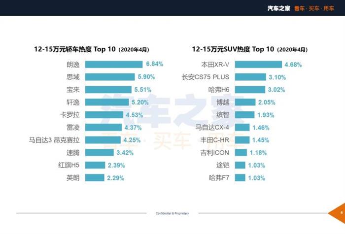 新车，SUV，汽车销量