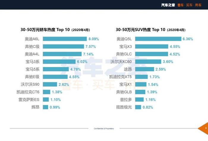 新车，SUV，汽车销量