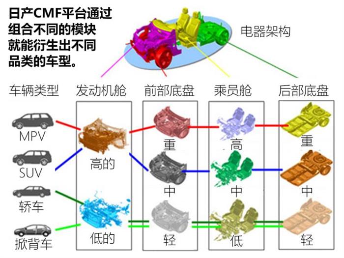 新车，启辰，启辰