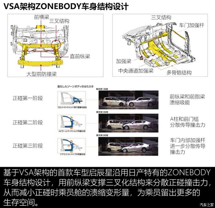 新车，启辰，启辰