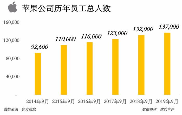 特斯拉，自动驾驶，自动驾驶,特斯拉,电动汽车