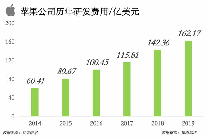 特斯拉，自动驾驶，自动驾驶,特斯拉,电动汽车