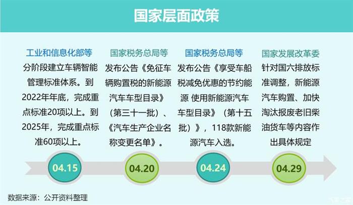 豪华车，政策，新能源汽车。豪华车市