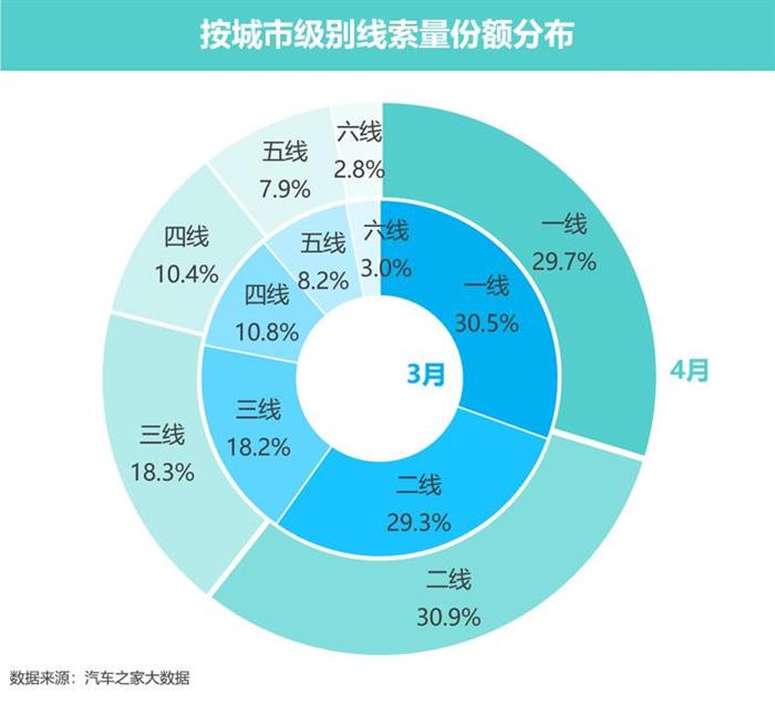 豪华车，政策，新能源汽车。豪华车市