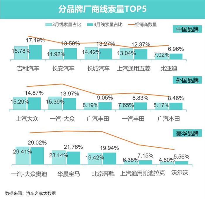 豪华车，政策，新能源汽车。豪华车市