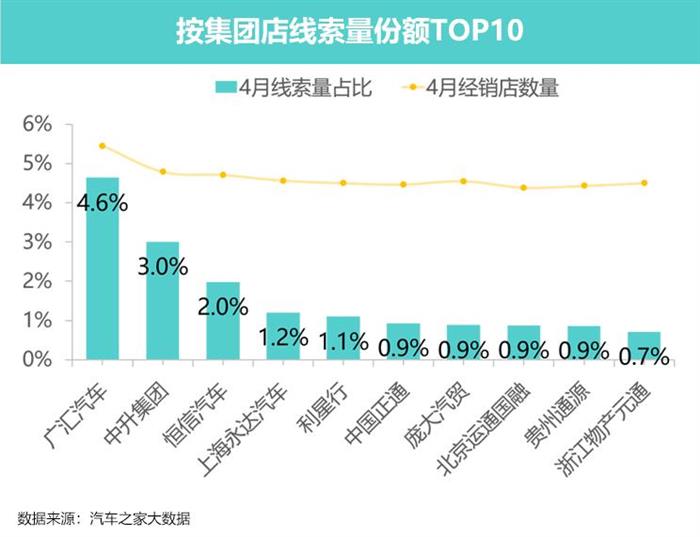 豪华车，政策，新能源汽车。豪华车市