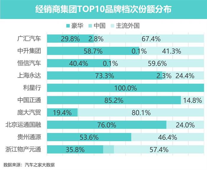 豪华车，政策，新能源汽车。豪华车市