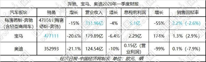 疫情，BBA一季度报