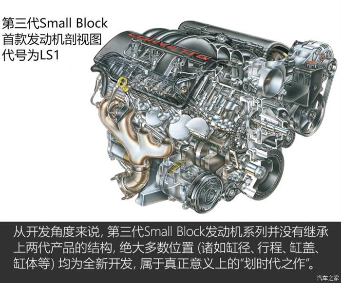 前瞻技术，通用V8发动机