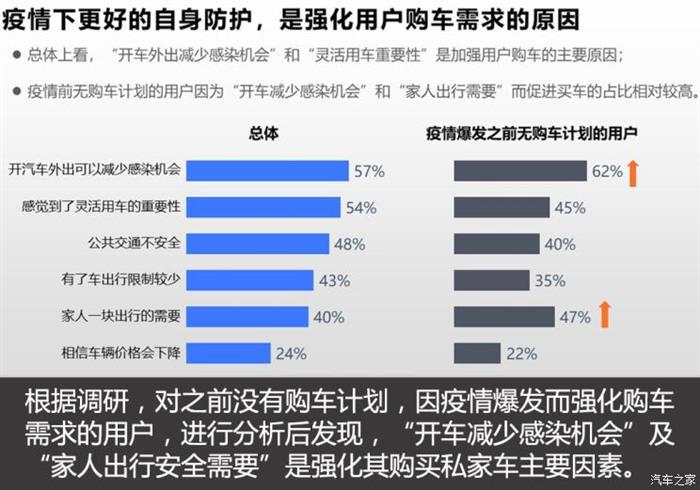 电动汽车，政策，新能源汽车,政策