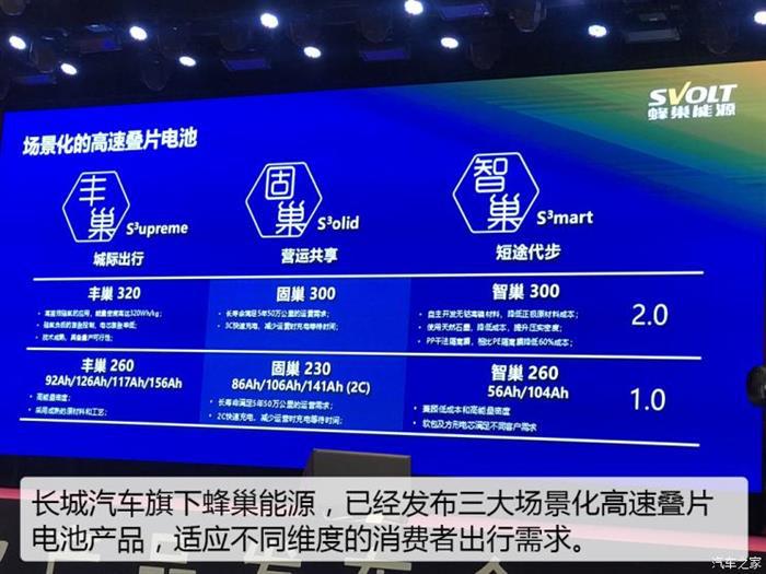 并购合作，新能源汽车,汽车销量,电动汽车