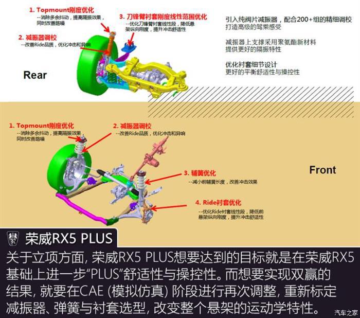 新车，前瞻技术，荣威RX5 PLUS底盘