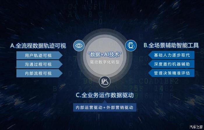 疫情，汽车销量