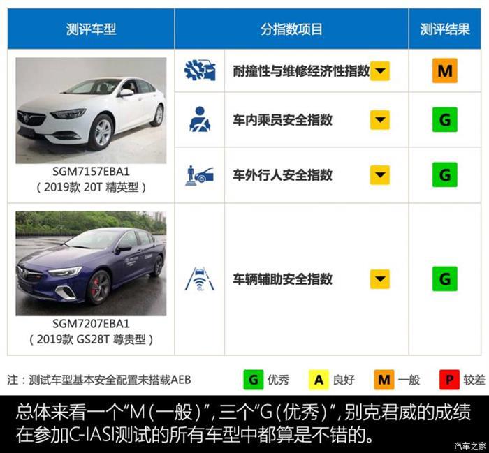 帕萨特，君威，君威
