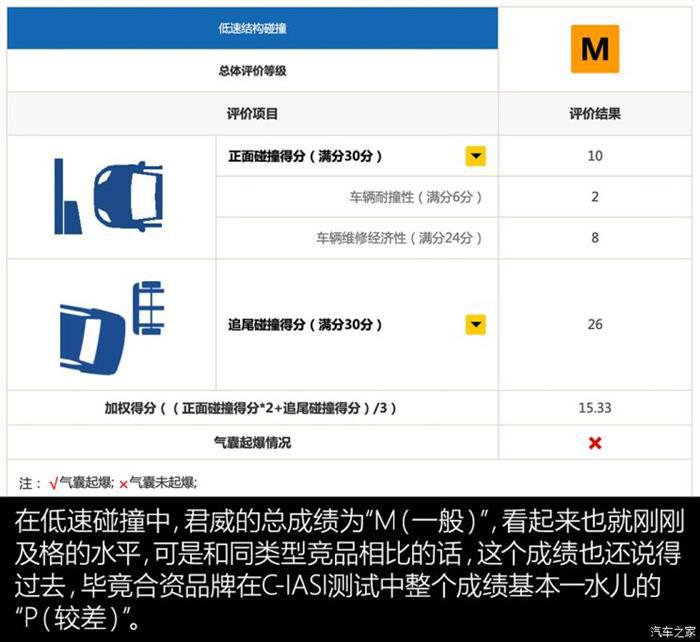 帕萨特，君威，君威