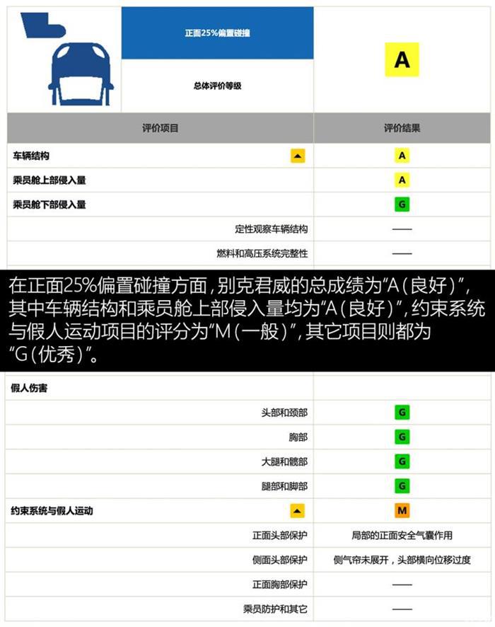 帕萨特，君威，君威