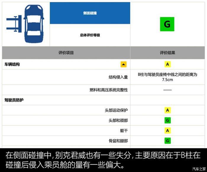 帕萨特，君威，君威