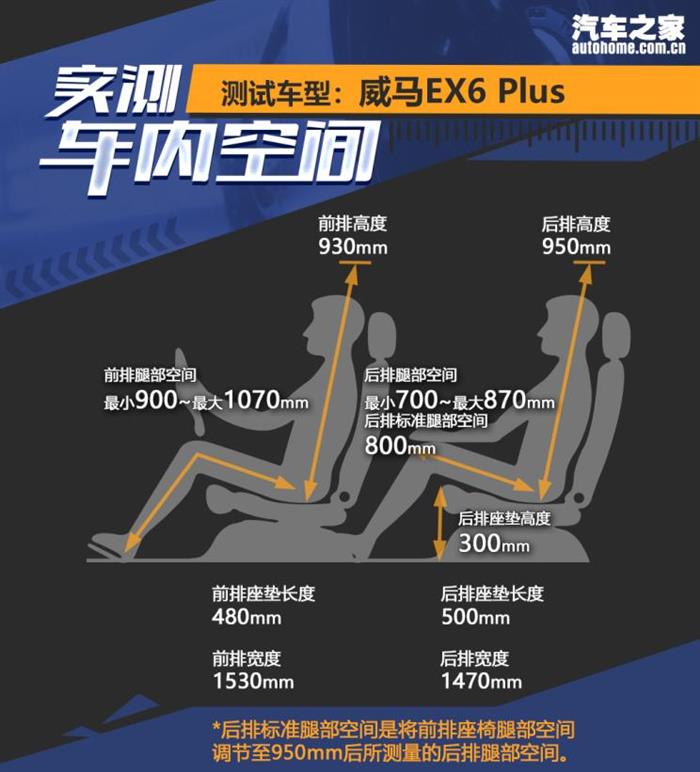 SUV，威马，电池，威马,新能源汽车,自动驾驶