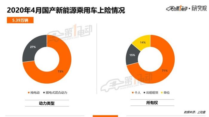 北上广深杭4月上牌榜单：特斯拉Model 3/蔚来ES6/理想ONE表现抢眼