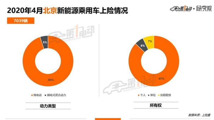 北上广深杭4月上牌榜单：特斯拉Model 3/蔚来ES6/理想ONE表现抢眼