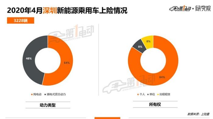 北上广深杭4月上牌榜单：特斯拉Model 3/蔚来ES6/理想ONE表现抢眼