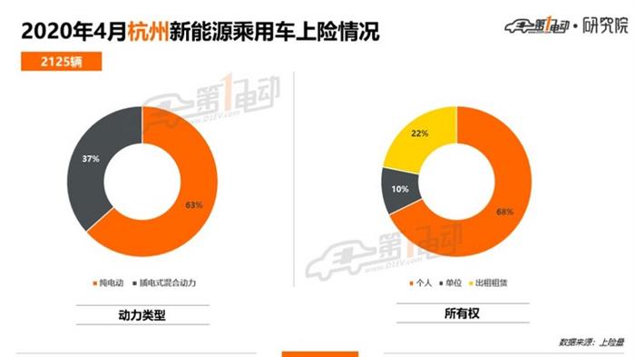 北上广深杭4月上牌榜单：特斯拉Model 3/蔚来ES6/理想ONE表现抢眼