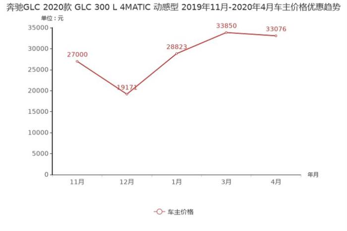 SUV，销量，奥迪Q5，捷豹,汽车销量