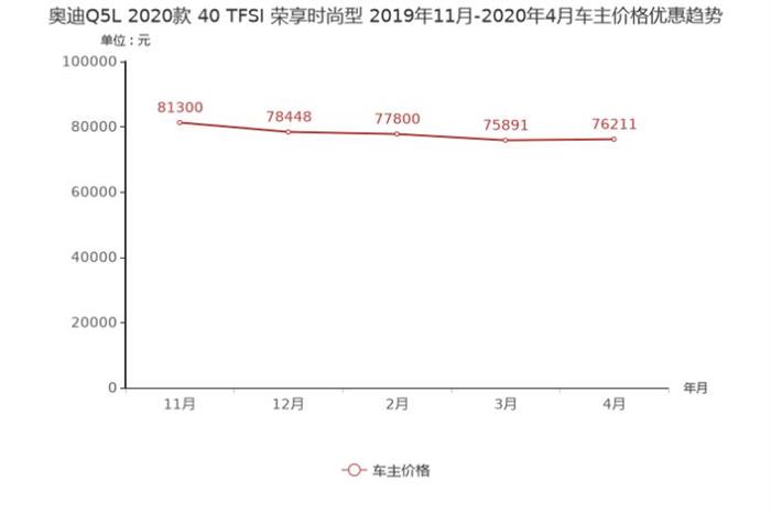 SUV，销量，奥迪Q5，捷豹,汽车销量