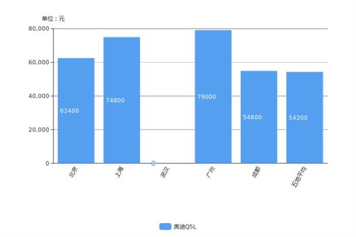 SUV，销量，奥迪Q5，捷豹,汽车销量