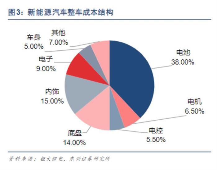 特斯拉，电池，大众,特斯拉,新能源汽车,宁德时代