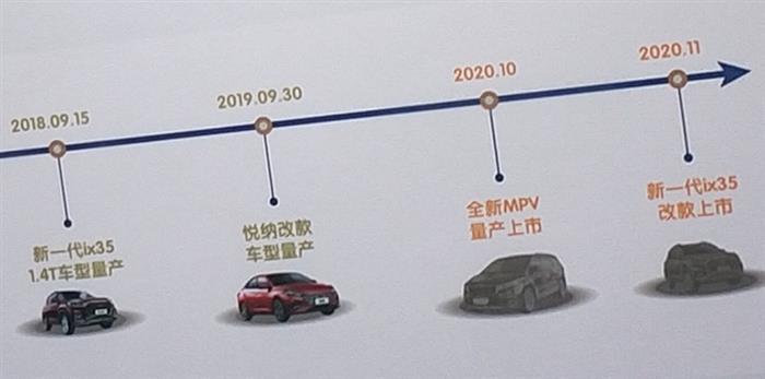 北京现代，奥德赛,北京现代，MPV