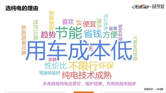 一电调查 | 纯电插混大PK，54% : 46%，“后浪”纯电险胜