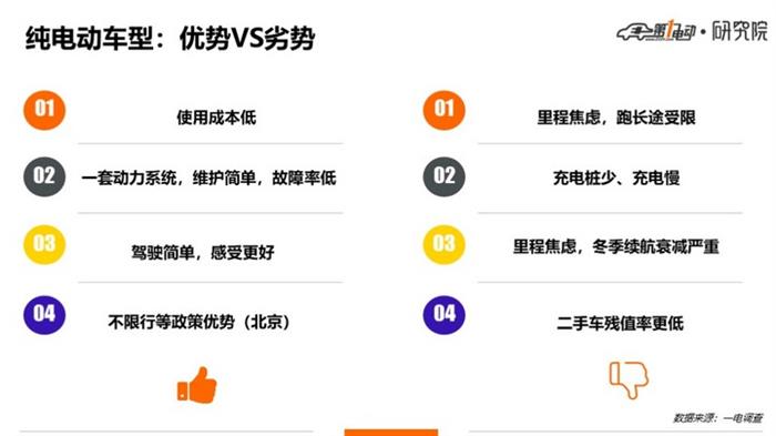 一电调查 | 纯电插混大PK，54% : 46%，“后浪”纯电险胜